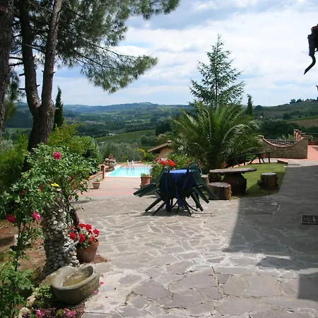 Alloggio per agriturismo Vacanze Manetti Montespertoli